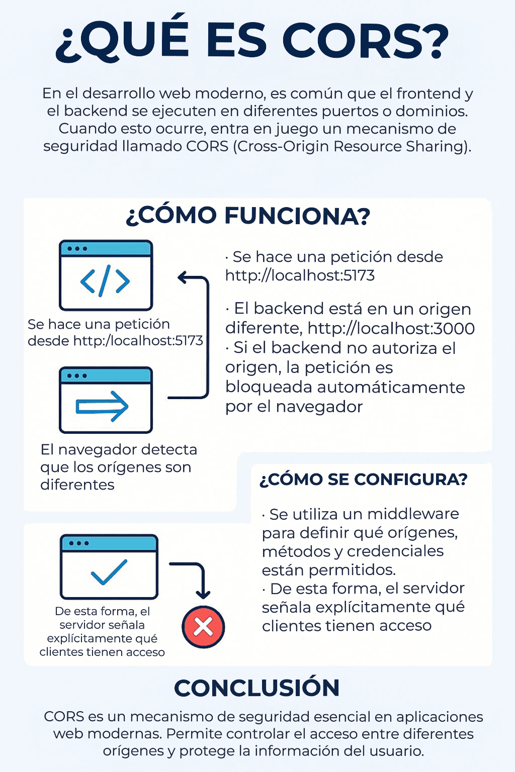 post-cors-optimizado.png